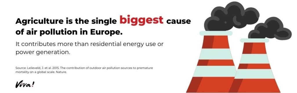 Agriculture is the single biggest cause o
f air pollution in Europe.